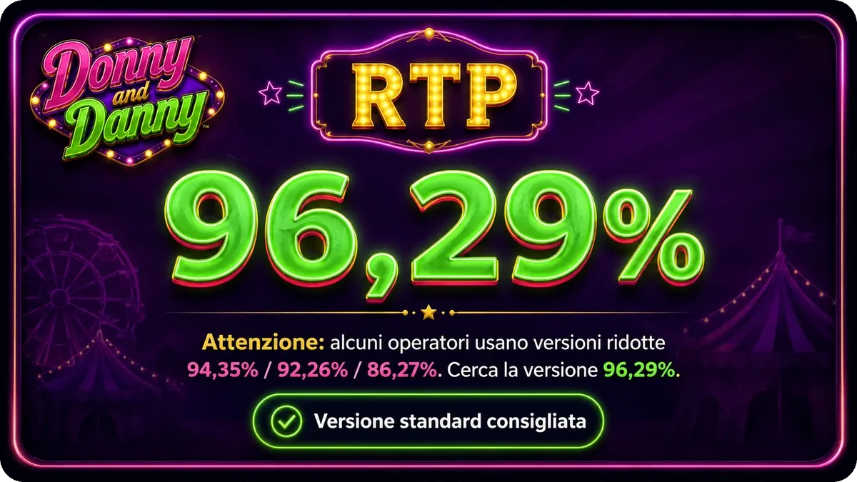 RTP di Donny and Danny: 96,29% nella versione standard